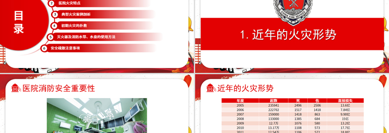 医院消防安全知识培训PPT精美经典强化安全意识PPT
