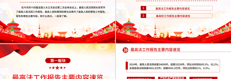 一文速览2025“两高”工作报告PPT两会专题课件