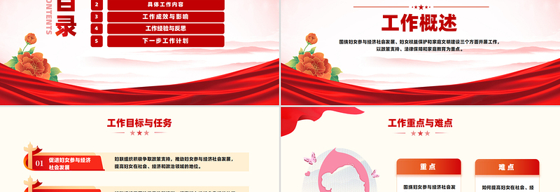 妇联工作汇报年终工作总结述职报告PPT
