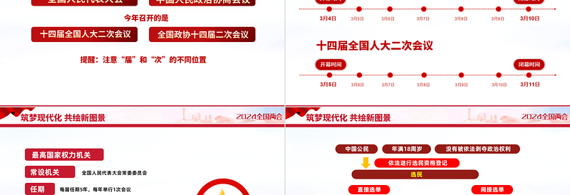 2024两会知识帖PPT简约精美两会是个什么会两会知识手册课件