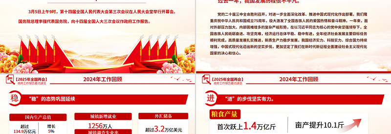 2025政府工作报告要点速览PPT党政风精美学习全国两会精神党课PPT