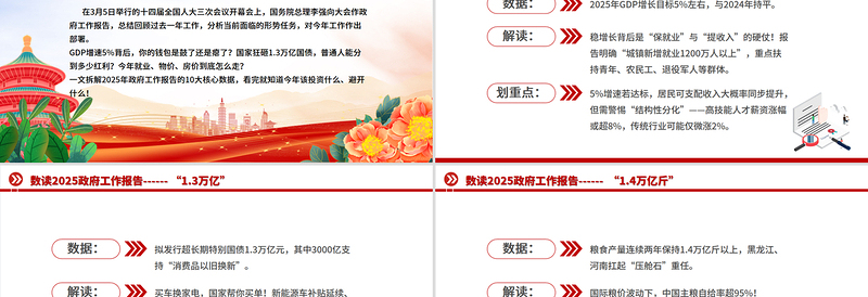 数读2025政府工作报告PPT精美简约两会精神解读课件