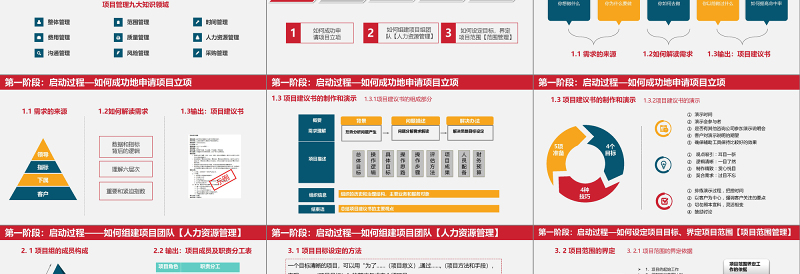 2018简约精美商务风学校项目管理培训通用PPT模板