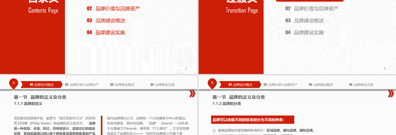 品牌建设培训PPT