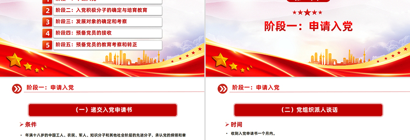 2025发展党员的5个阶段25个步骤PPT党务知识课件