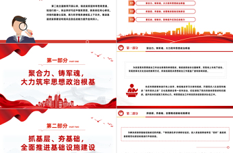 基干民兵思想政治教育PPT大力筑牢思想政治根基聚焦提升应急应战能力辅导课件