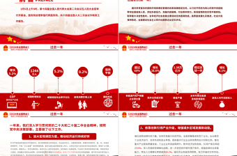 2024两会政府工作报告要点PPT大气精美学习全国两会精神专题微党课下载