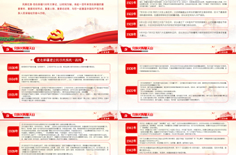 2021党的光辉耀天山PPT风展红旗党在新疆100年大事记致敬建党百年党课PPT