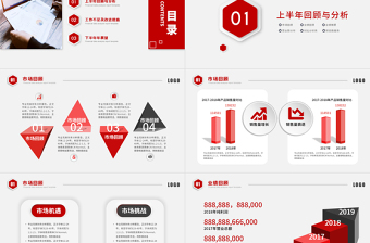2021上半年财务分析报告PPT简约质感财务部财务经理工作总结述职汇报多图表实用型模板