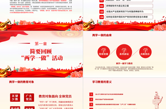 立足岗位讲奉献勇于担当比作为PPT党政风筑牢思想稳根基主题党日活动党课PPT下载