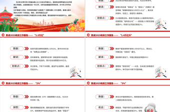 数读2025政府工作报告PPT精美简约两会精神解读课件