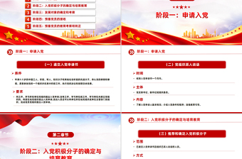 2025发展党员的5个阶段25个步骤PPT党务知识课件