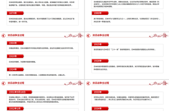 1931-1945抗日战争全过程PPT纪念抗战胜利80周年课件